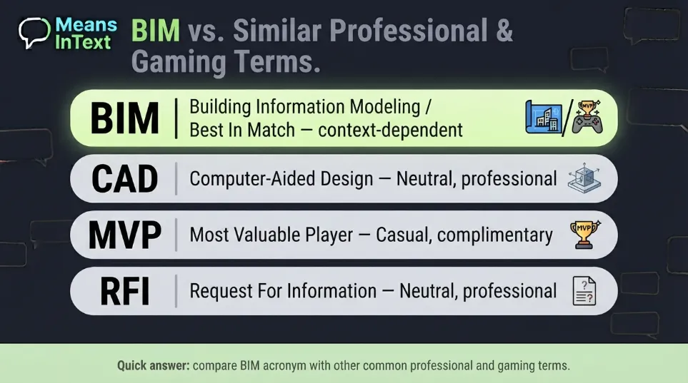 BIM comparison with others