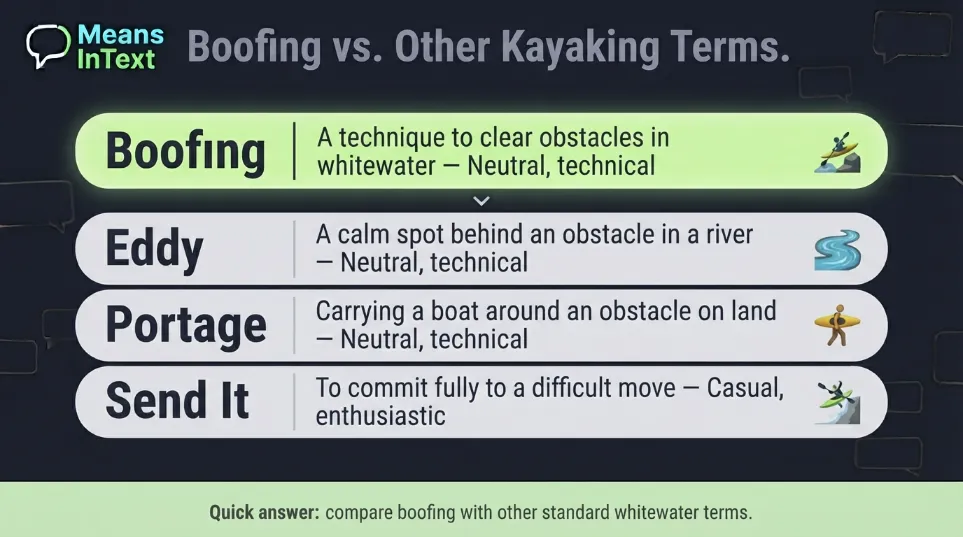Boofing comparison with others