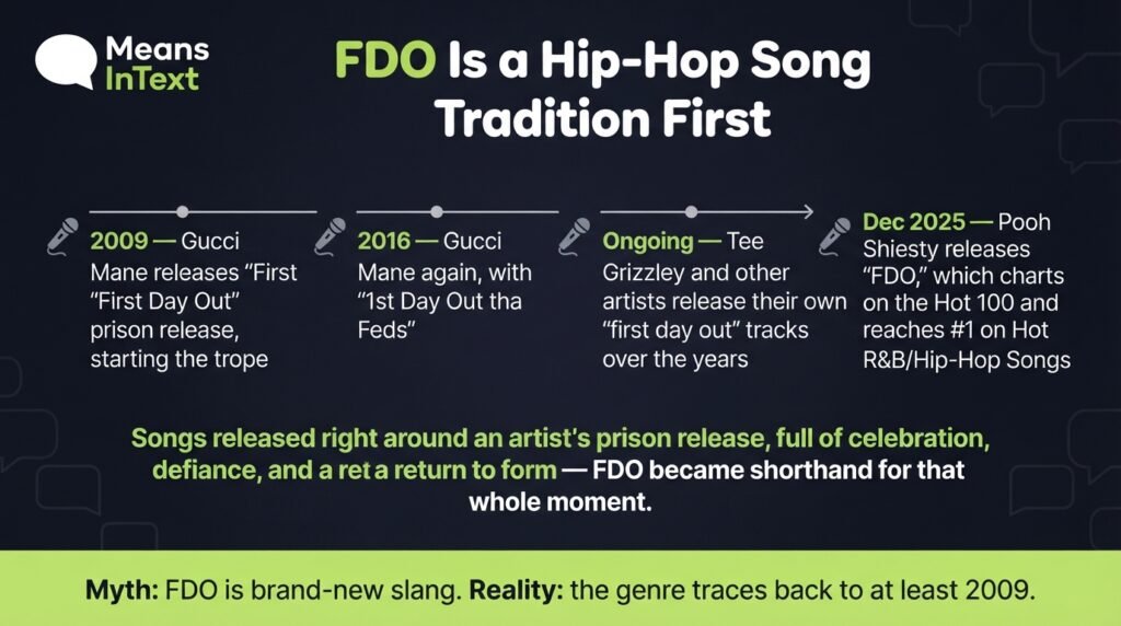 FDO hip hop dong