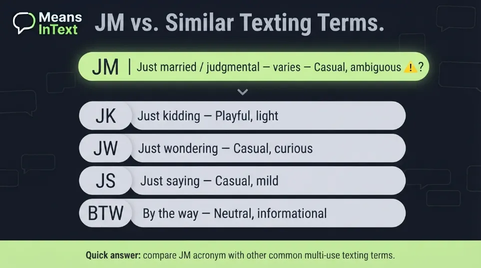 JM comparison with others