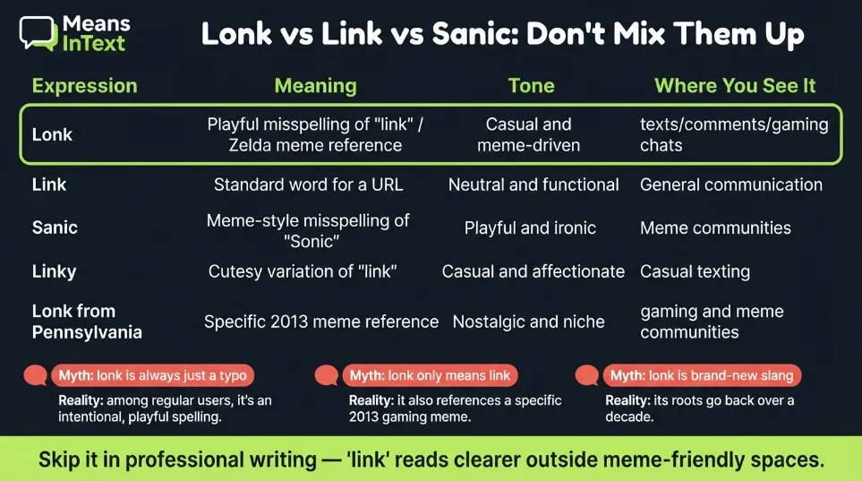LONK comparison with others