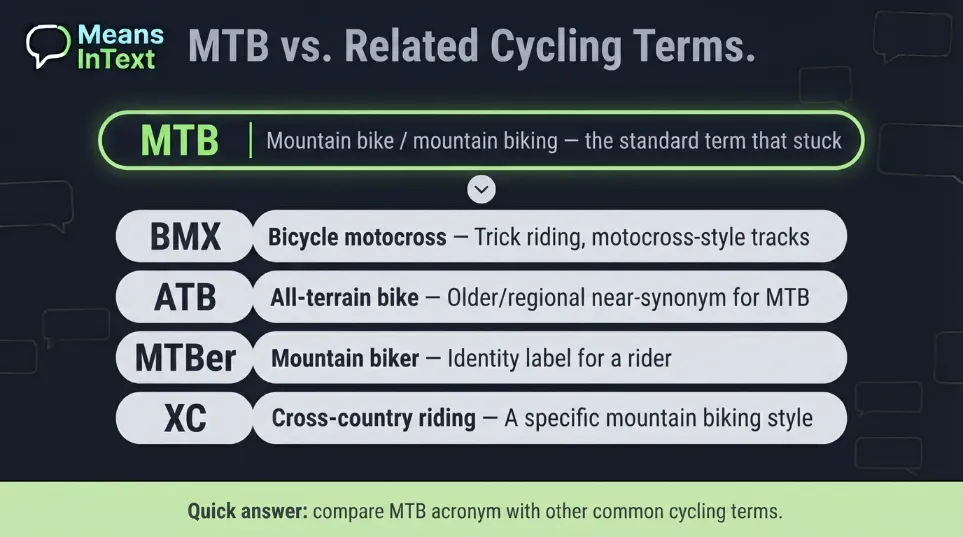 MTB comparison with others