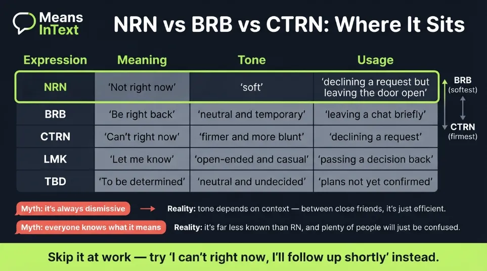 NRN comparison with others