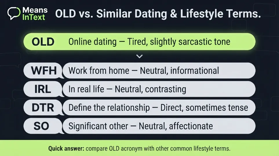 OLD comparison with others