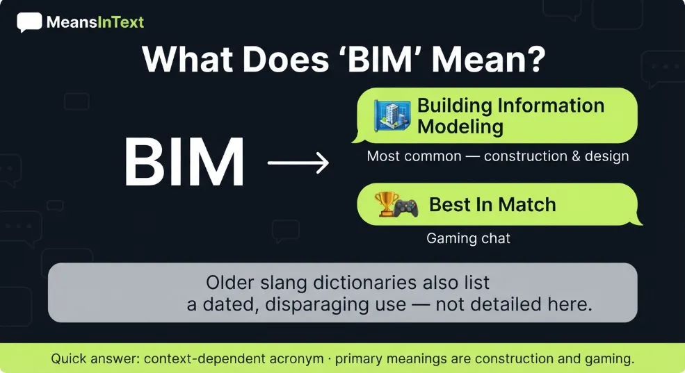 What Does BIM Mean in Text: Full Meaning & Real Examples What Does Bim Mean in Text