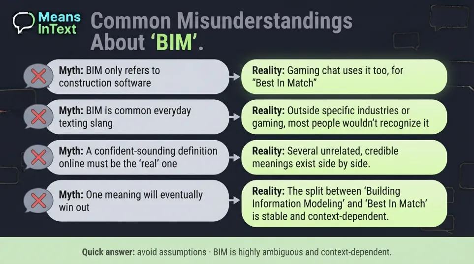common misunderstandings about BIM