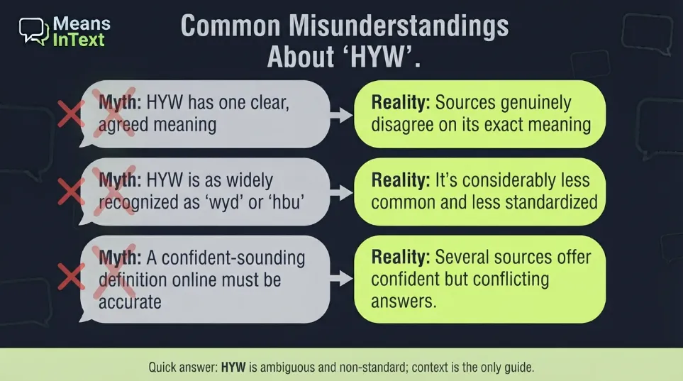 common misunderstandings about hyw