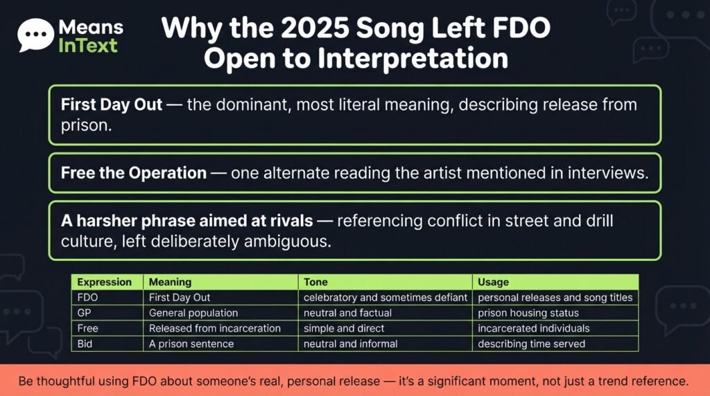 fdo in 2025