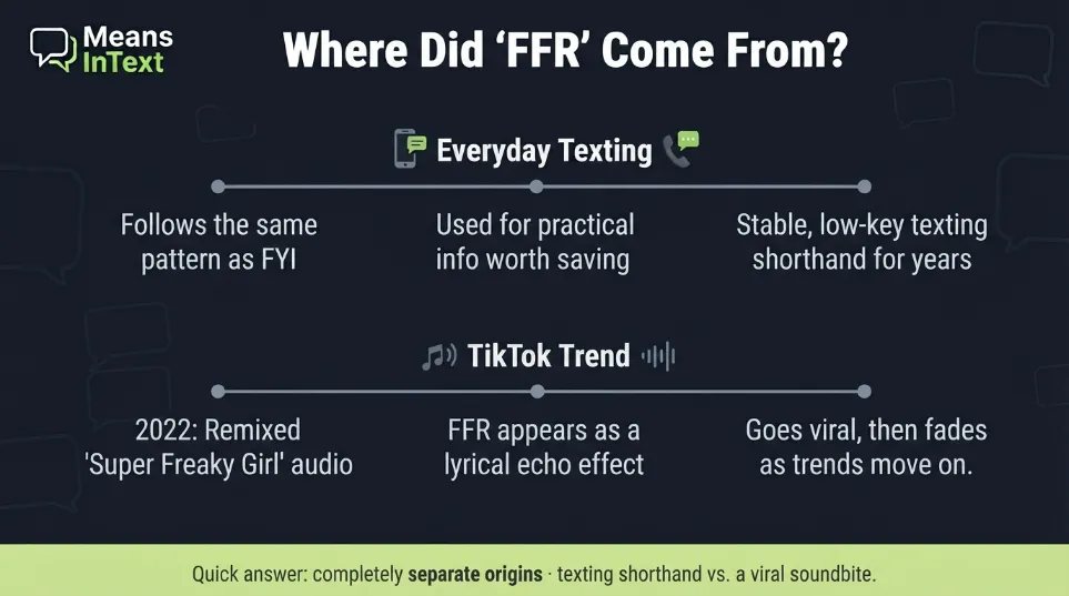 ffr come from