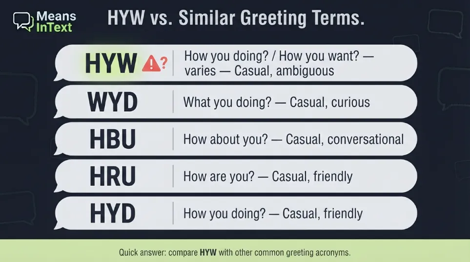 hyw comparison with others