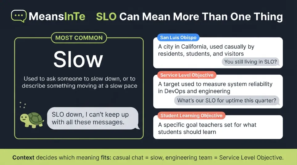 most common slo-mean in text