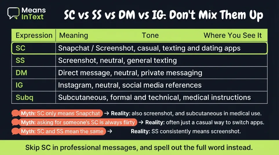 sc comparison with other