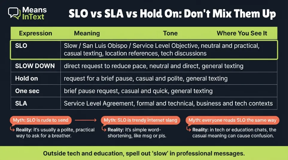 slo comparison with other