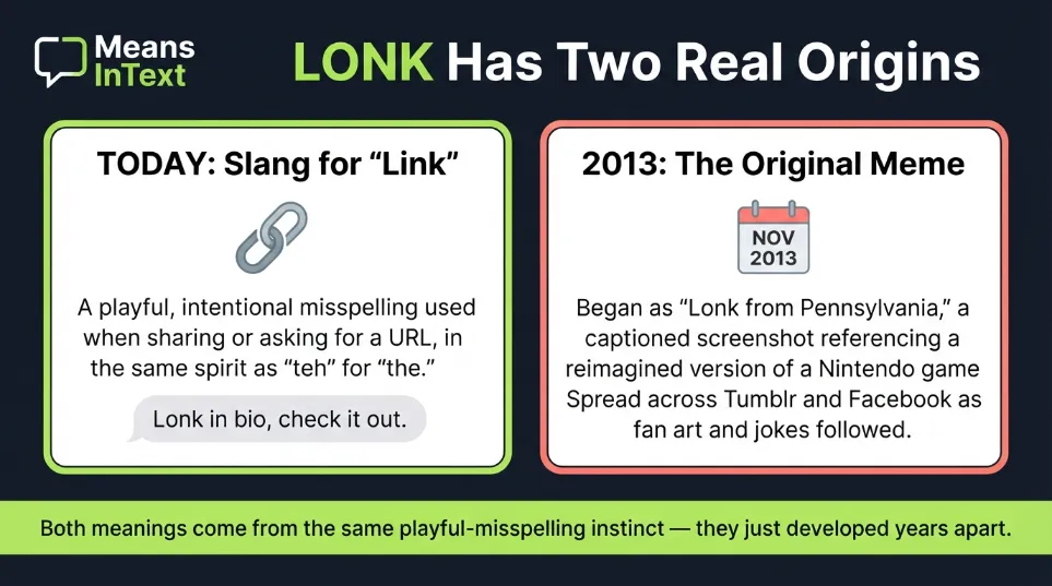 where did LONK come from