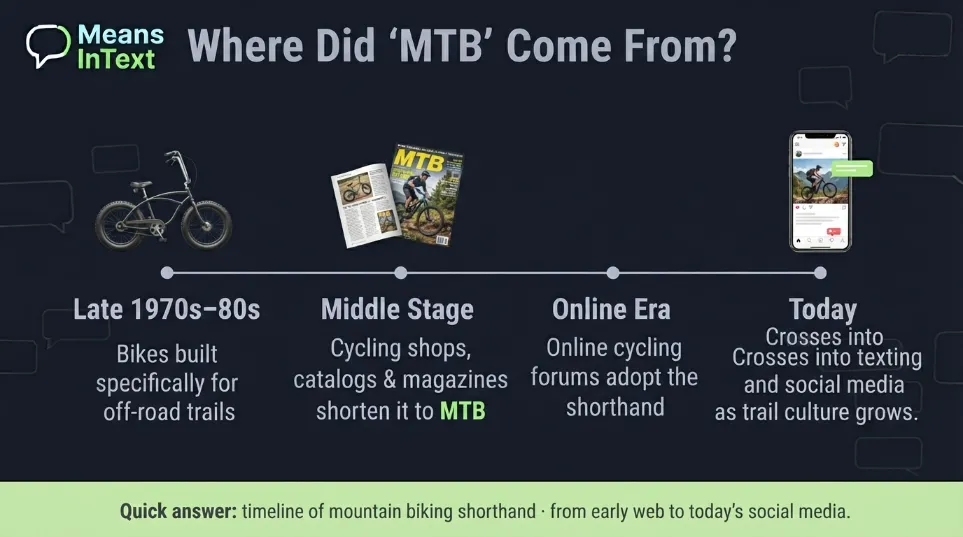 where did MTB come from