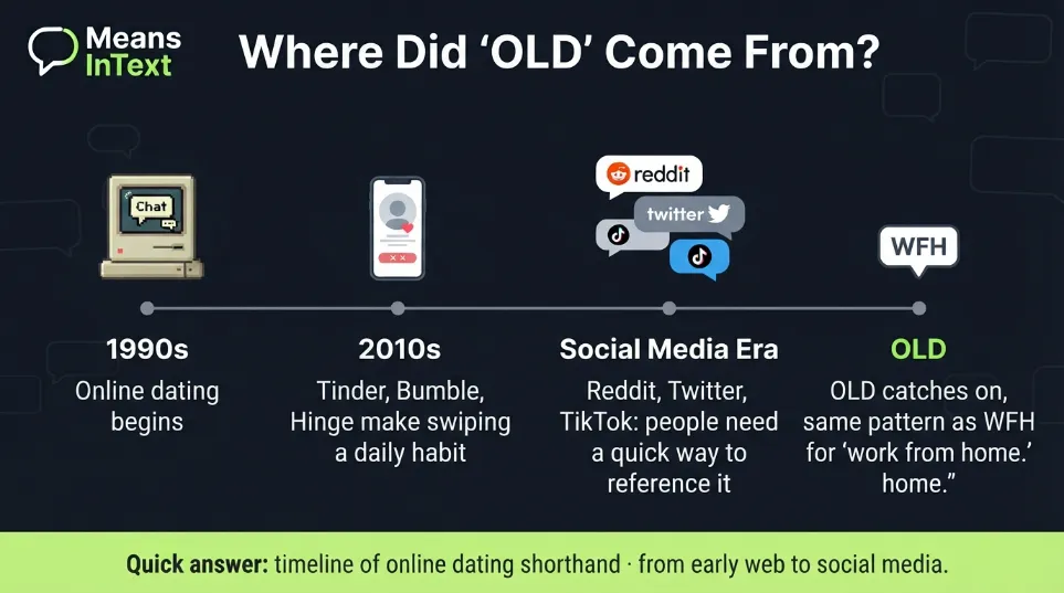 where did OLD come from