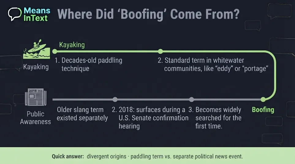 where did boofing come from