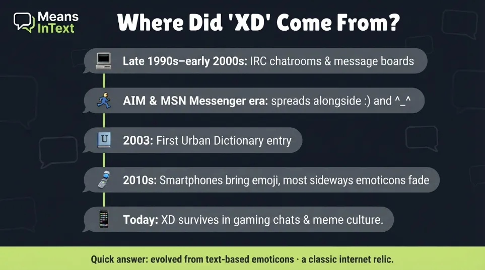 where does xd come from