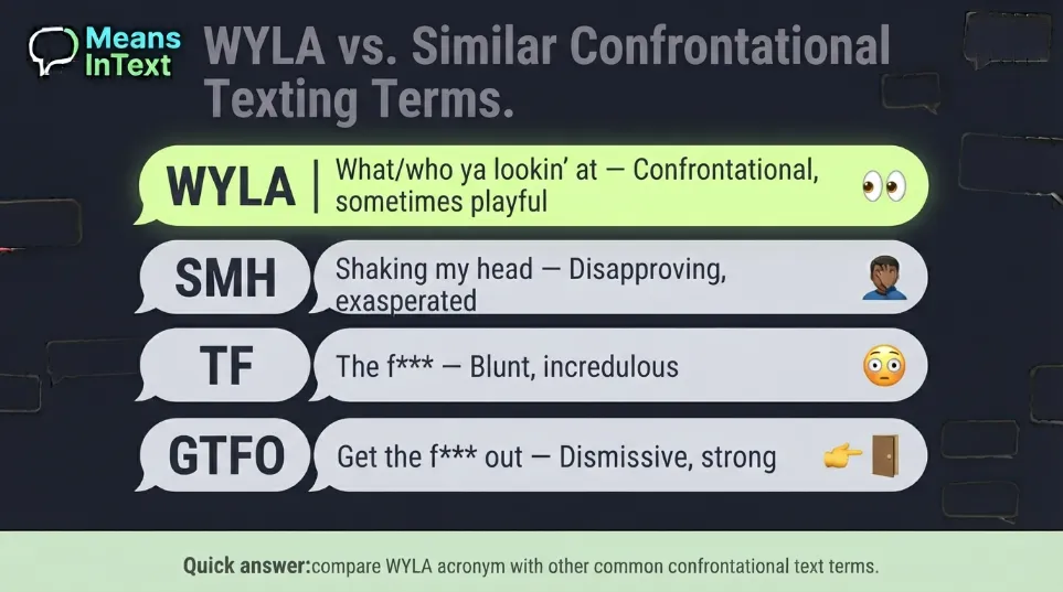 wyla comparison
