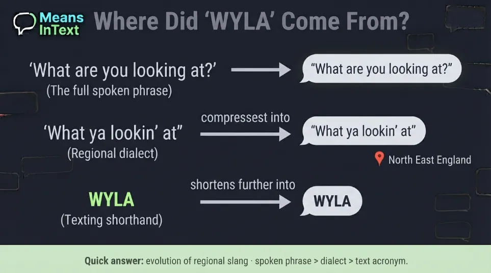 wyla origin