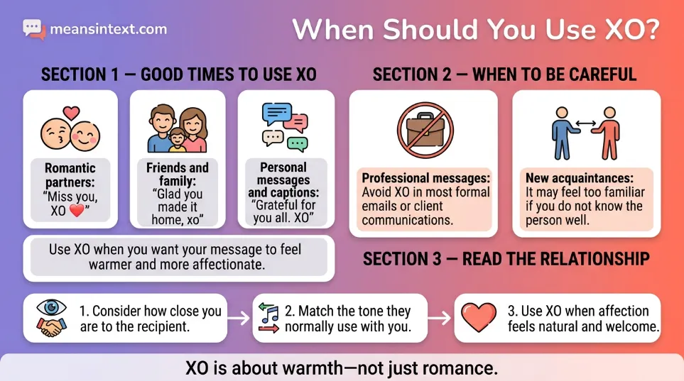 What Does XO Mean in Text? Full Meaning & Real Examples - Means In Text